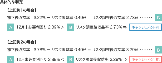 具体的な判定